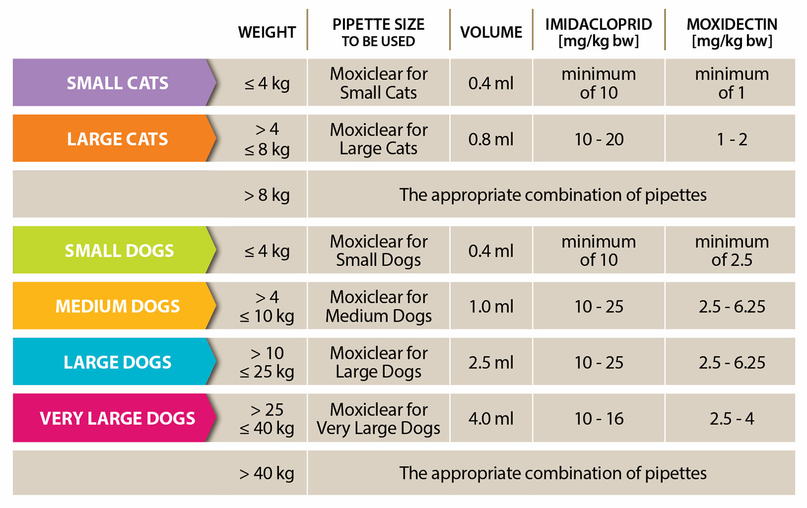 Flea, worm treatment